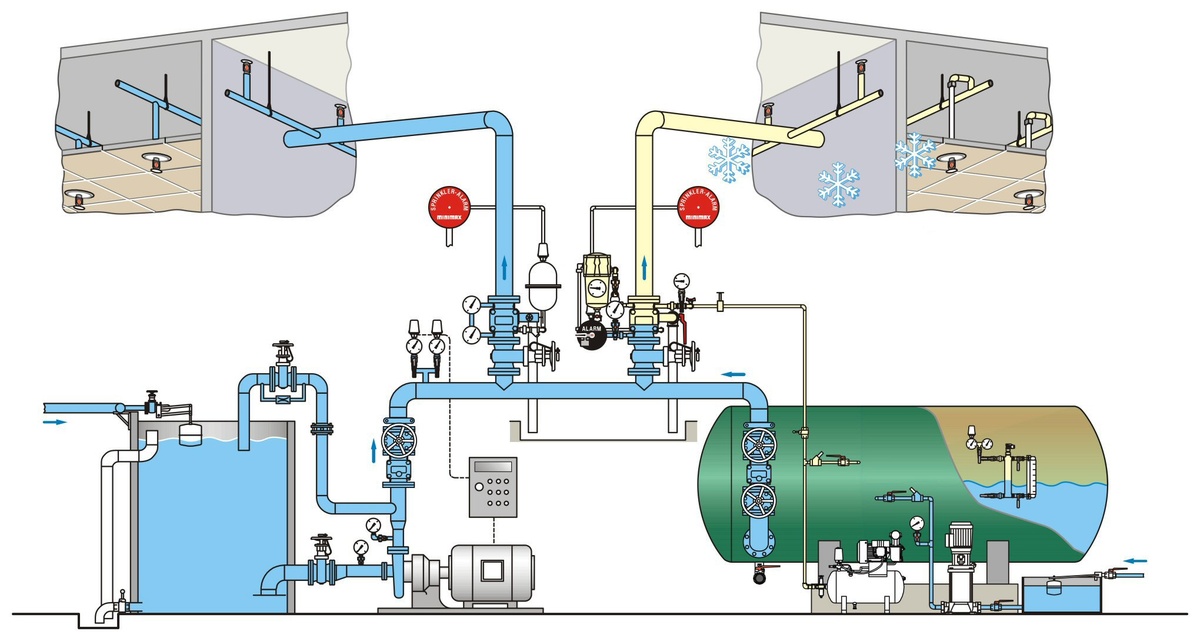 Construction of a sprinkler system